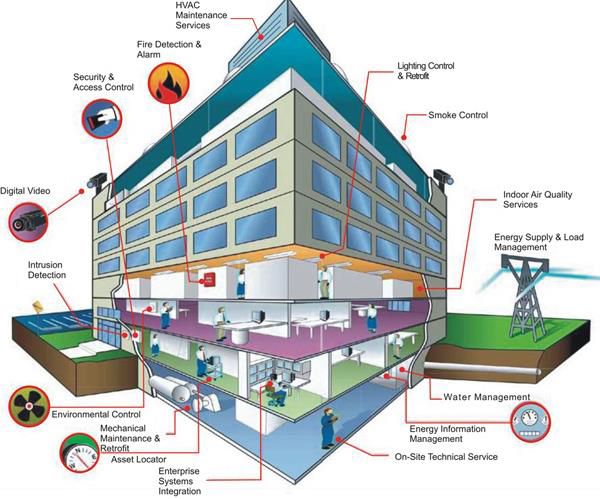 plano seguridad